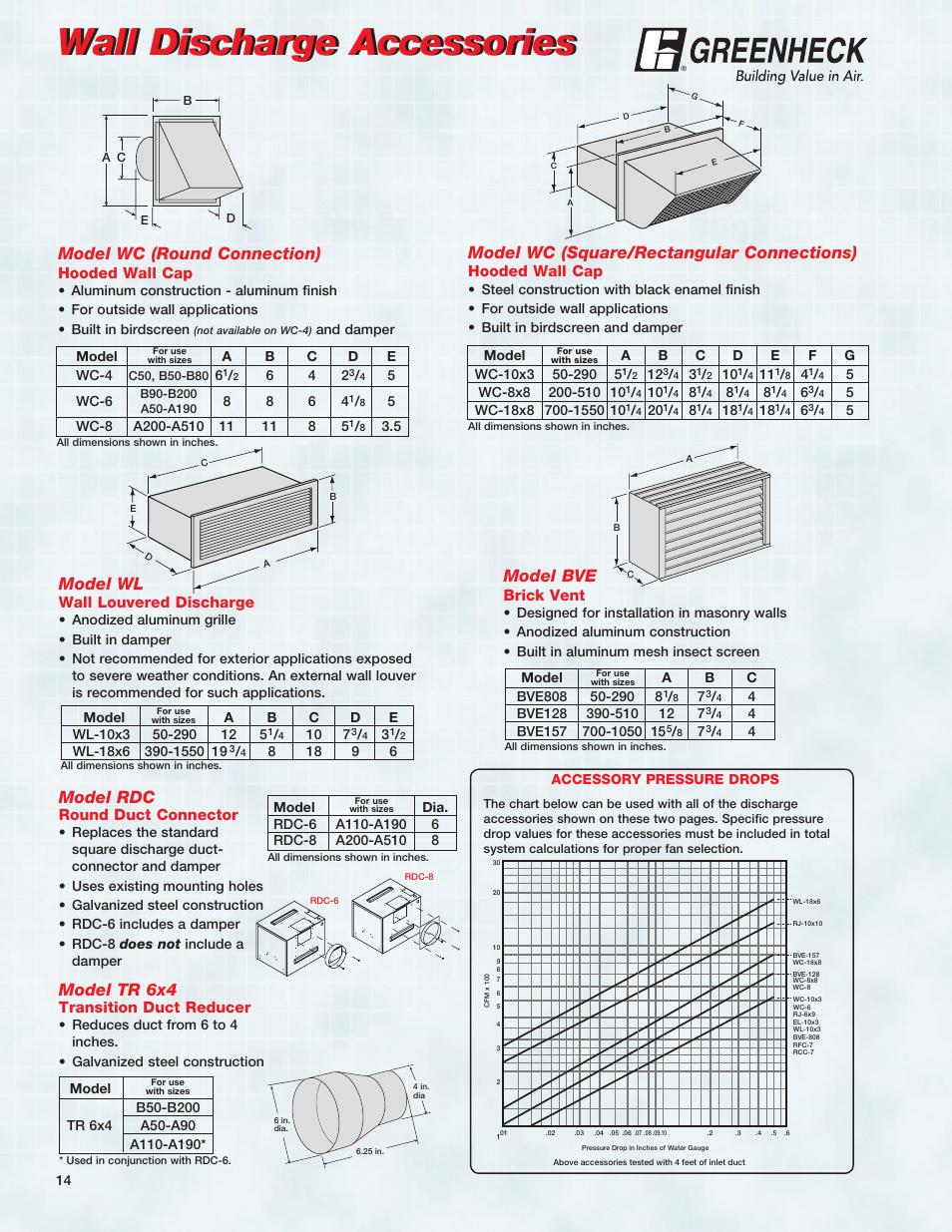 Wall discharge accessories, Model wl, Model wc (round connection) | Model wc (square/rectangular connections), Model bve, Model tr 6x4, Model rdc | Greenheck Fan CSP User Manual | Page 14 / 20