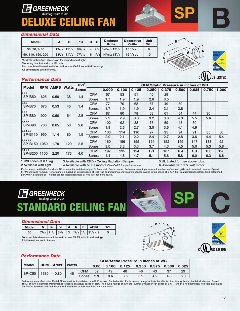 Deluxe ceiling fan, Standard ceiling fan | Greenheck Fan CSP User Manual | Page 17 / 20