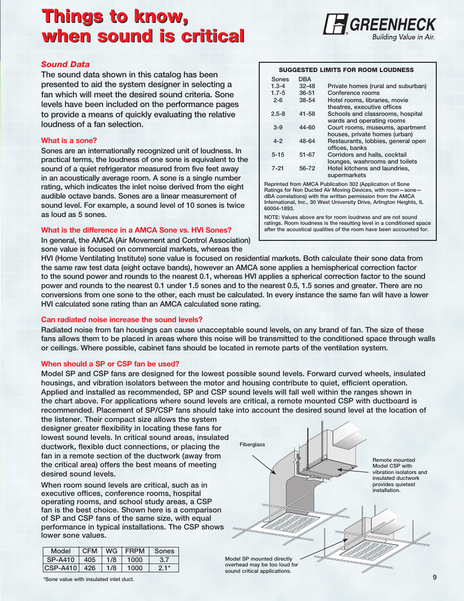 Things to know, when sound is critical | Greenheck Fan CSP User Manual | Page 9 / 20