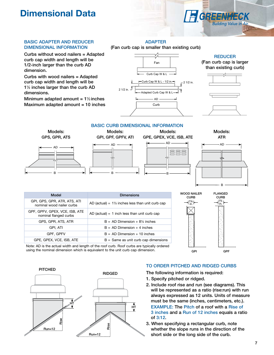 Page header, Dimensional data | Greenheck Fan GPS User Manual | Page 7 / 8