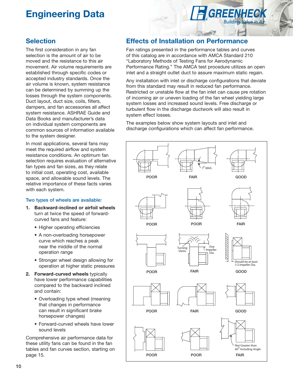 Engineering data, Selection, Effects of installation on performance | Greenheck Fan Centrifugal Utility Fans SFB User Manual | Page 10 / 64