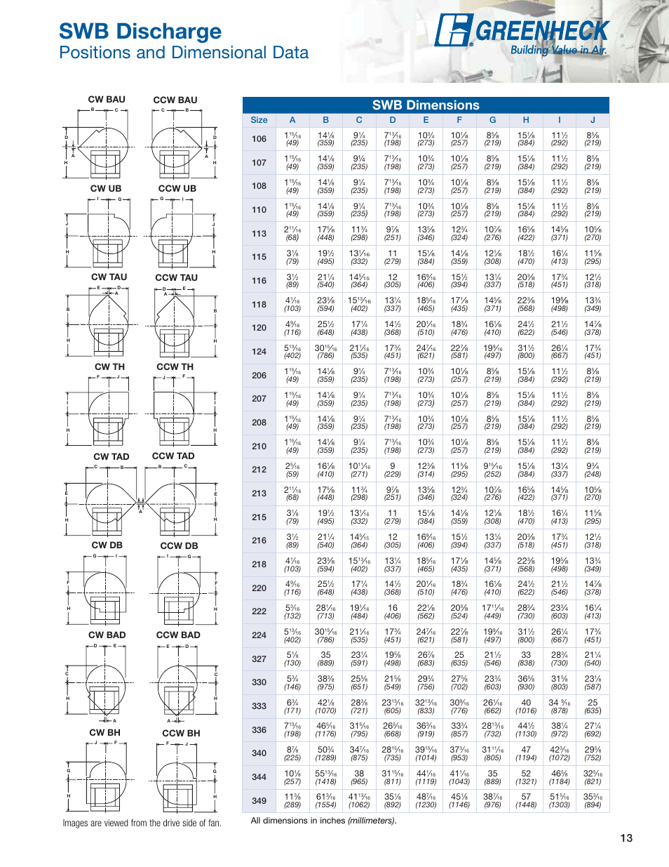 Swb discharge, Positions and dimensional data, Swb dimensions | Images are viewed from the drive side of fan, Cw tad ccw th, Ccw tad, Cw db ccw db, Cw bad ccw bad, Cw bh ccw bh, Cw tau ccw tau | Greenheck Fan Centrifugal Utility Fans SFB User Manual | Page 13 / 64