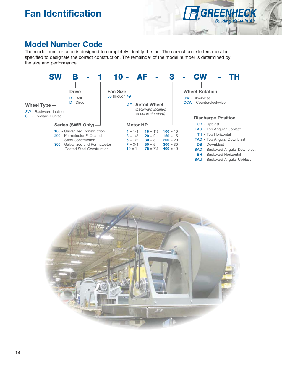 Fan identiﬁcation, Model number code, Sw b - 1 10 - af - 3 - cw - th | Greenheck Fan Centrifugal Utility Fans SFB User Manual | Page 14 / 64