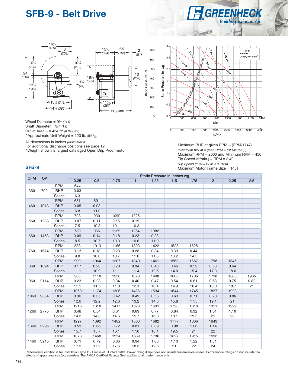 Sfb-9 - belt drive, Sfb-9 | Greenheck Fan Centrifugal Utility Fans SFB User Manual | Page 16 / 64