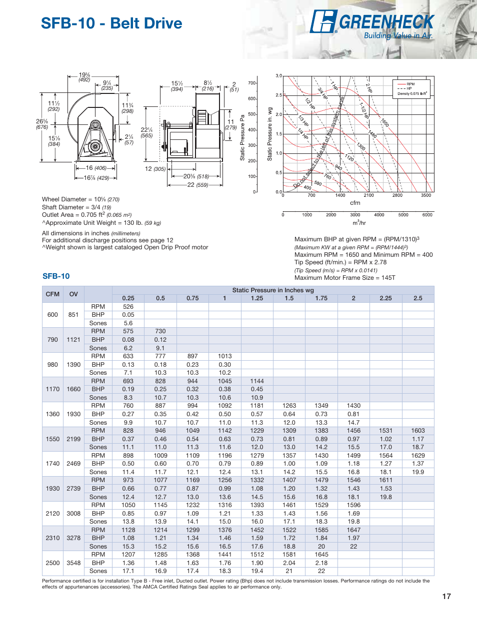 Sfb-10 - belt drive, Sfb-10 | Greenheck Fan Centrifugal Utility Fans SFB User Manual | Page 17 / 64