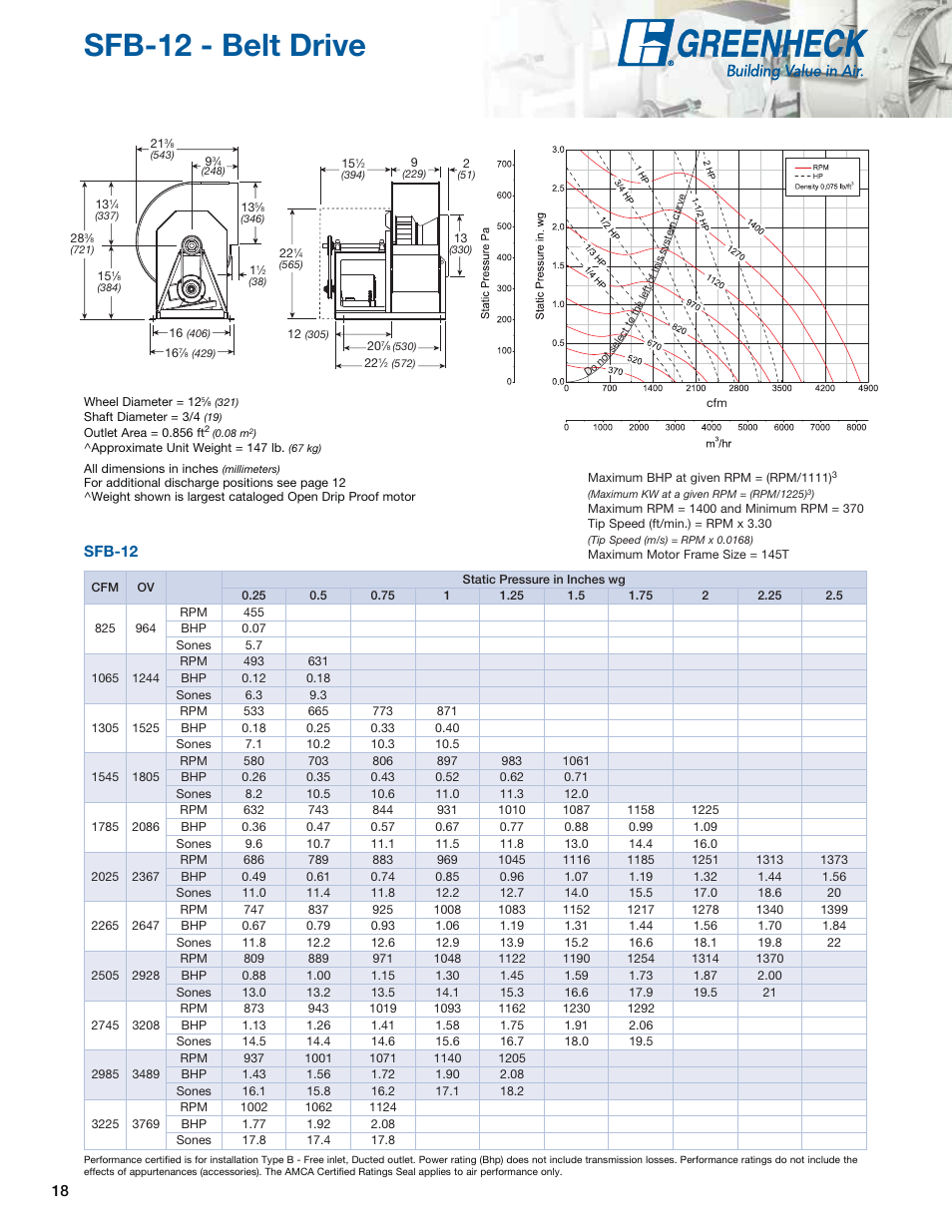 Sfb-12 - belt drive, Sfb-12 | Greenheck Fan Centrifugal Utility Fans SFB User Manual | Page 18 / 64