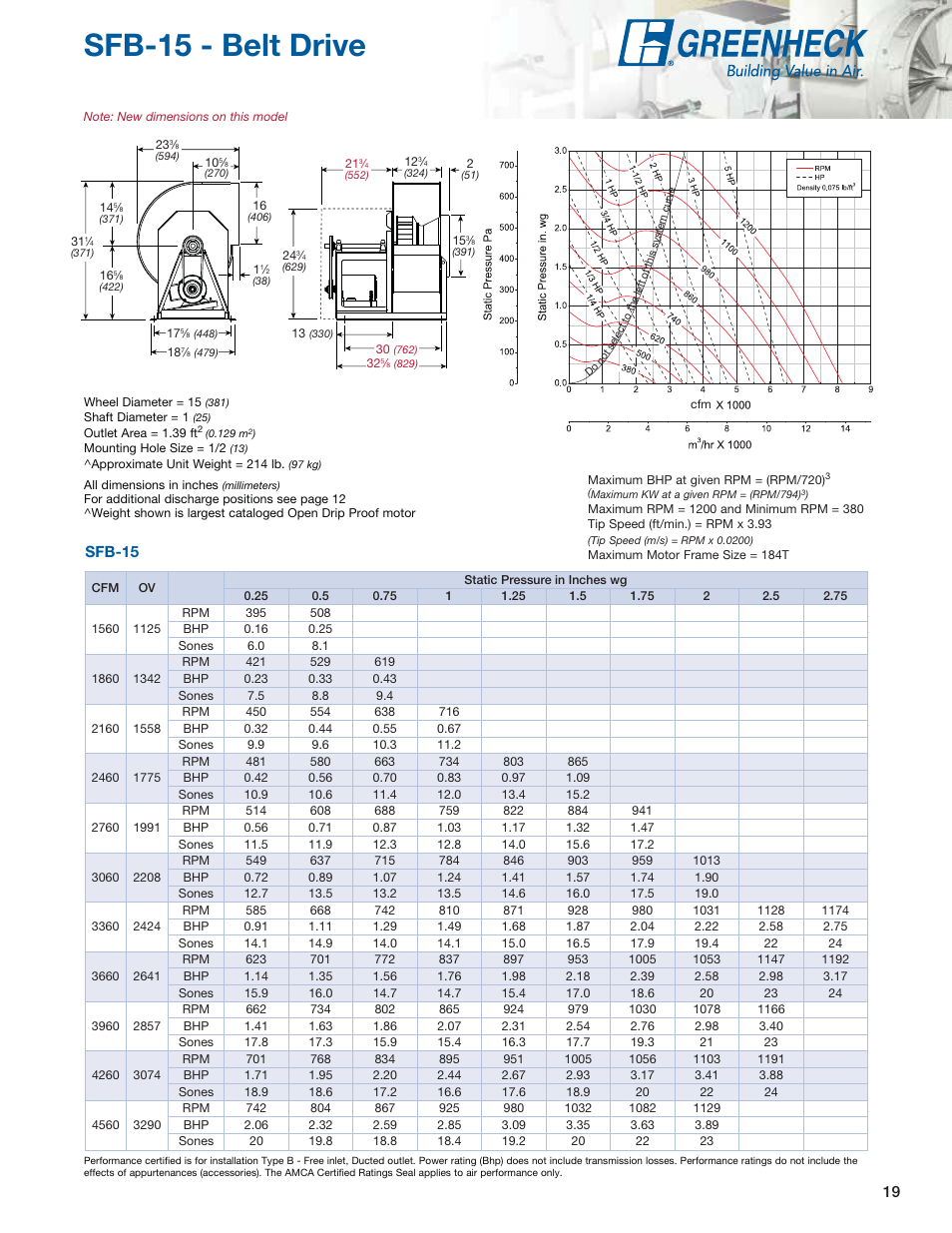 Sfb-15 - belt drive, Sfb-15 | Greenheck Fan Centrifugal Utility Fans SFB User Manual | Page 19 / 64