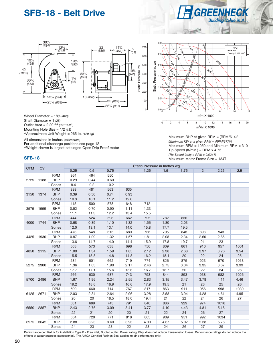 Sfb-18 - belt drive, Sfb-18 | Greenheck Fan Centrifugal Utility Fans SFB User Manual | Page 20 / 64