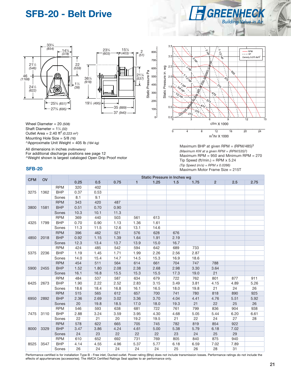 Sfb-20 - belt drive, Sfb-20 | Greenheck Fan Centrifugal Utility Fans SFB User Manual | Page 21 / 64