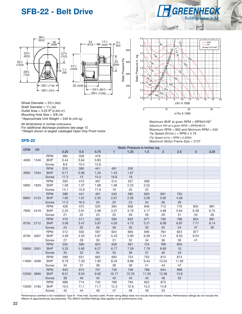 Sfb-22 - belt drive, Sfb-22 | Greenheck Fan Centrifugal Utility Fans SFB User Manual | Page 22 / 64