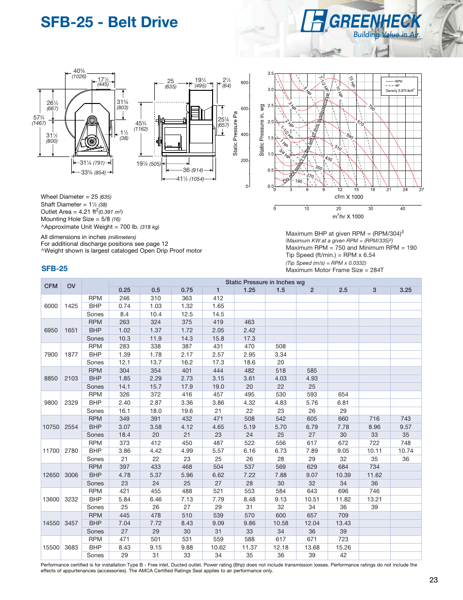 Sfb-25 - belt drive, Sfb-25 | Greenheck Fan Centrifugal Utility Fans SFB User Manual | Page 23 / 64