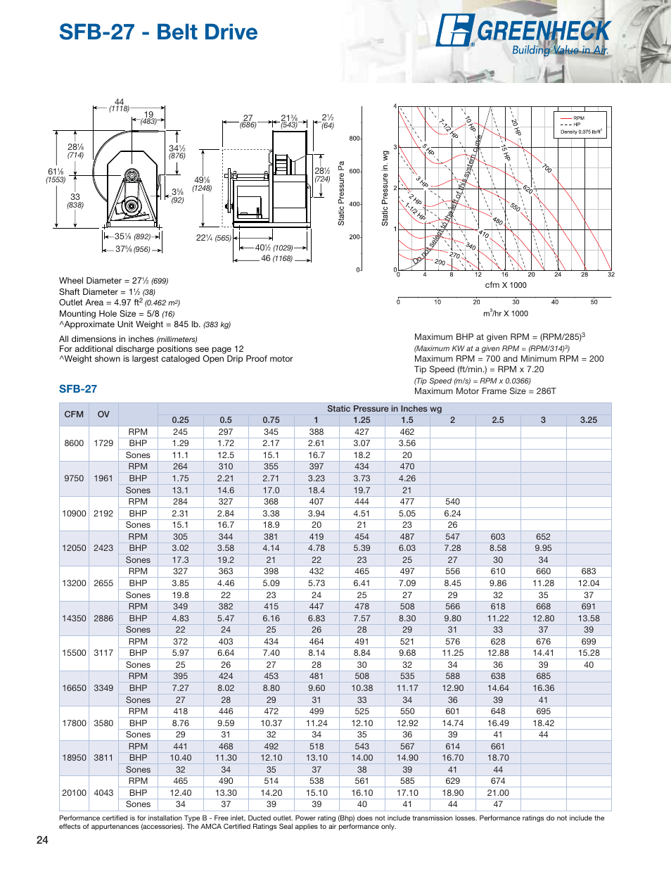 Sfb-27 - belt drive, Sfb-27 | Greenheck Fan Centrifugal Utility Fans SFB User Manual | Page 24 / 64