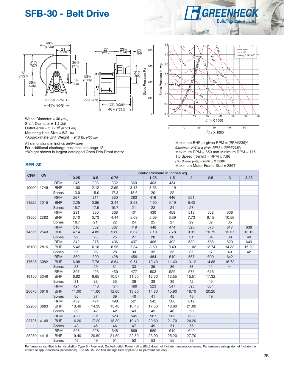 Sfb-30 - belt drive, Sfb-30 | Greenheck Fan Centrifugal Utility Fans SFB User Manual | Page 25 / 64