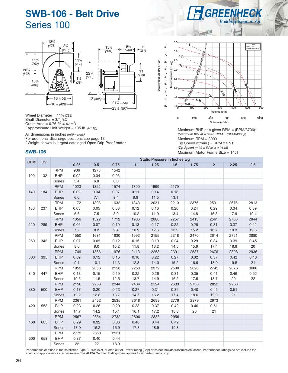 Swb-106 | Greenheck Fan Centrifugal Utility Fans SFB User Manual | Page 26 / 64