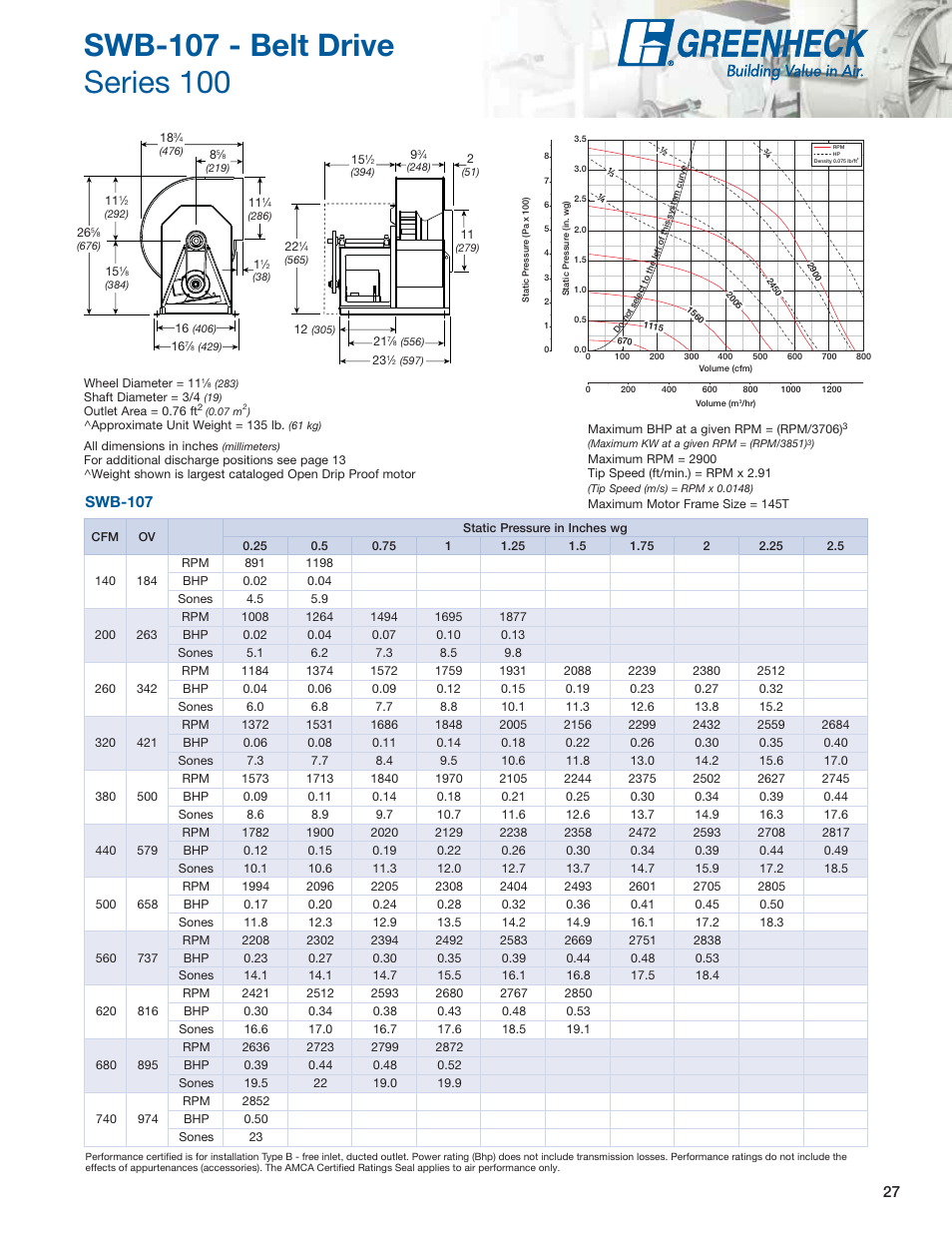 Swb-107 | Greenheck Fan Centrifugal Utility Fans SFB User Manual | Page 27 / 64