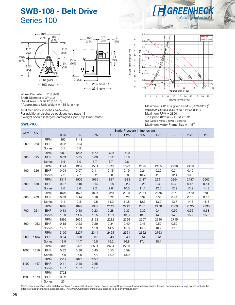 Swb-108 | Greenheck Fan Centrifugal Utility Fans SFB User Manual | Page 28 / 64