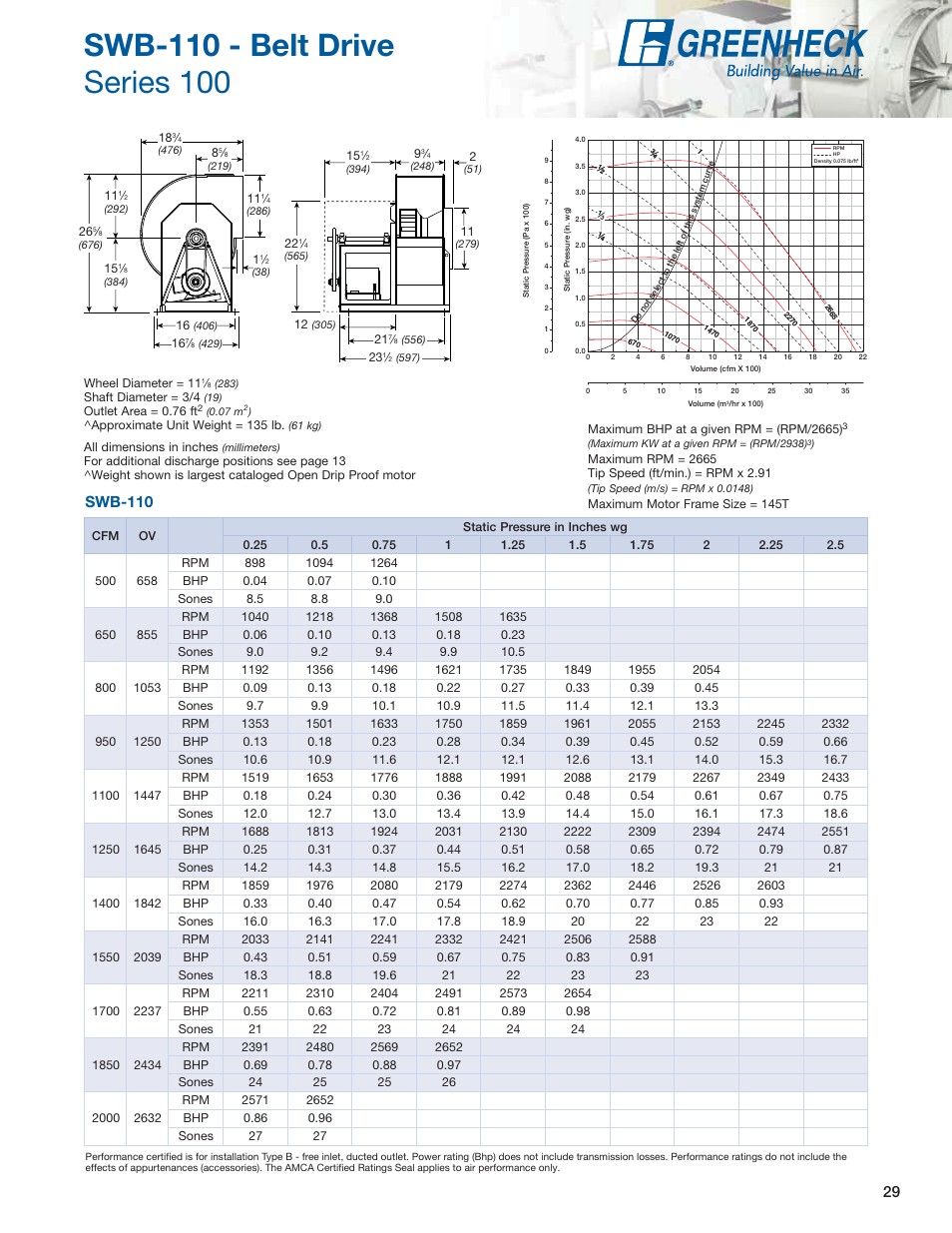 Swb-110 | Greenheck Fan Centrifugal Utility Fans SFB User Manual | Page 29 / 64