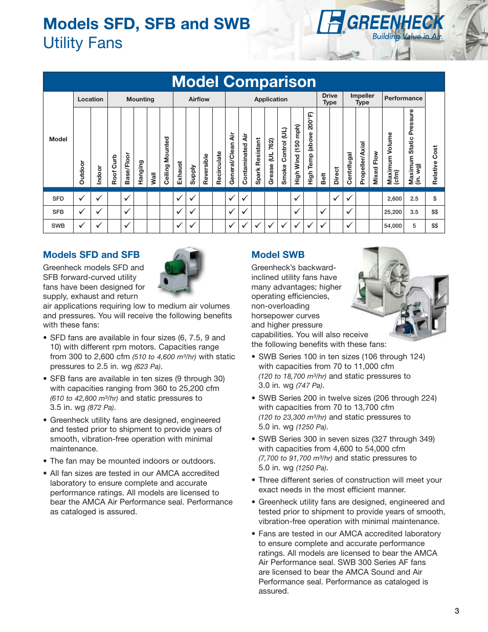 Model comparison, Models sfd, sfb and swb utility fans, Model swb | Models sfd and sfb | Greenheck Fan Centrifugal Utility Fans SFB User Manual | Page 3 / 64