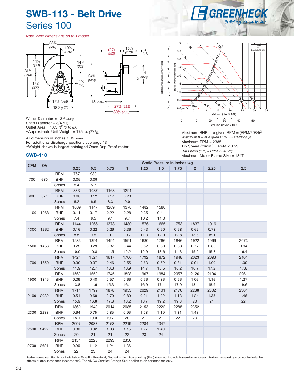 Swb-113 | Greenheck Fan Centrifugal Utility Fans SFB User Manual | Page 30 / 64