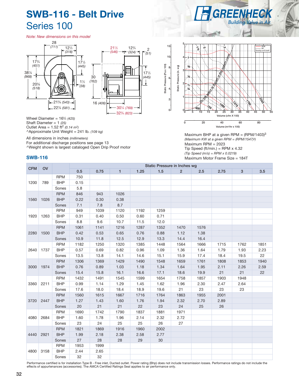 Swb-116 | Greenheck Fan Centrifugal Utility Fans SFB User Manual | Page 32 / 64