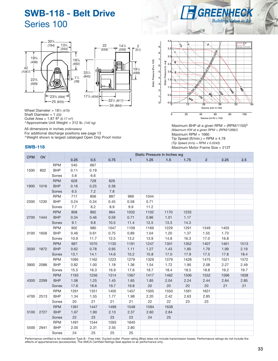 Swb-118 | Greenheck Fan Centrifugal Utility Fans SFB User Manual | Page 33 / 64