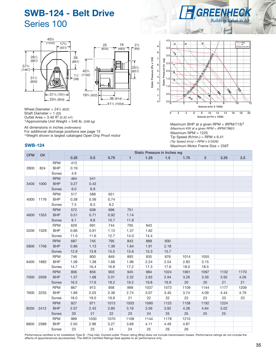 Swb-124 | Greenheck Fan Centrifugal Utility Fans SFB User Manual | Page 35 / 64