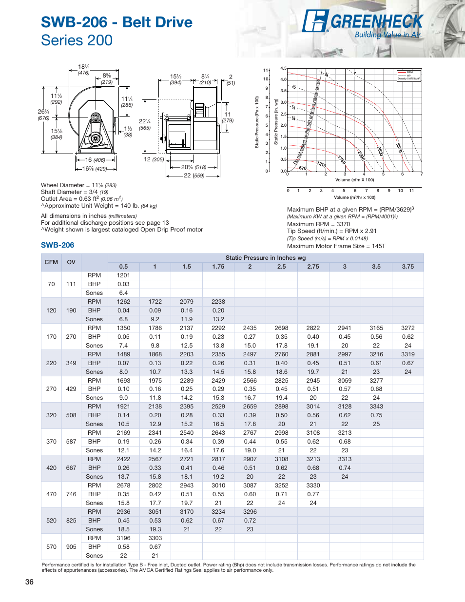 Swb-206 | Greenheck Fan Centrifugal Utility Fans SFB User Manual | Page 36 / 64