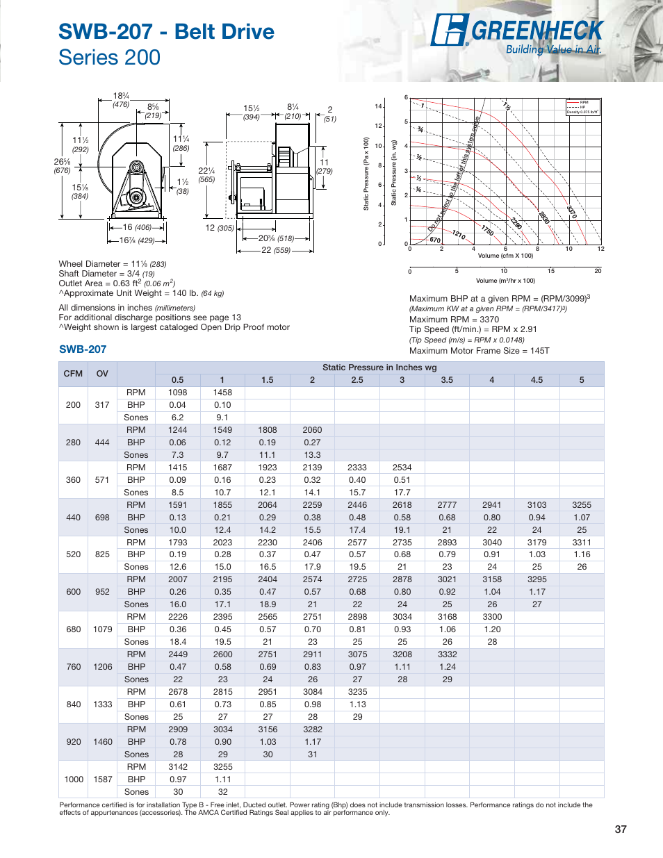 Swb-207 | Greenheck Fan Centrifugal Utility Fans SFB User Manual | Page 37 / 64