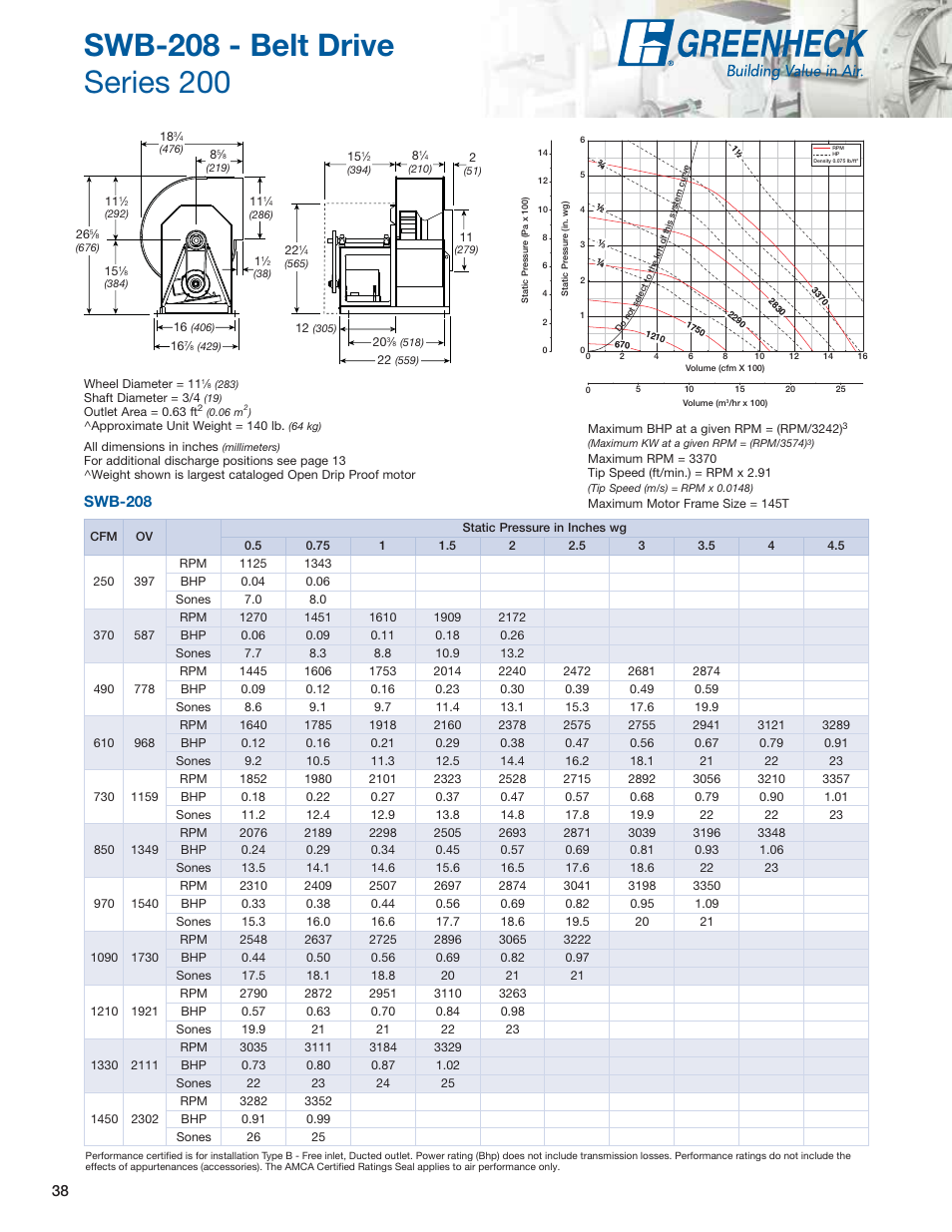 Swb-208 | Greenheck Fan Centrifugal Utility Fans SFB User Manual | Page 38 / 64