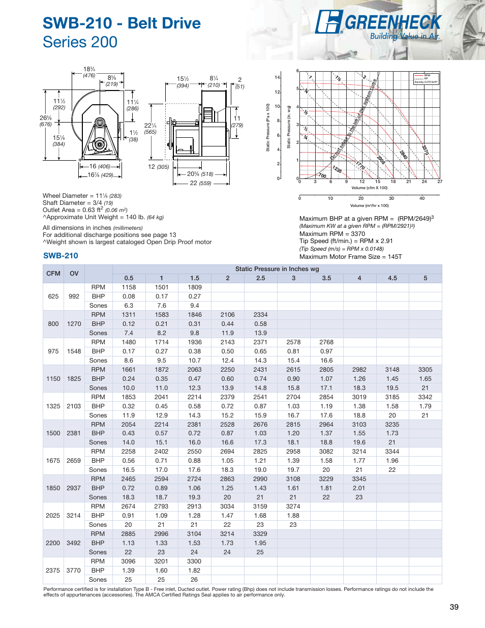 Swb-210 | Greenheck Fan Centrifugal Utility Fans SFB User Manual | Page 39 / 64