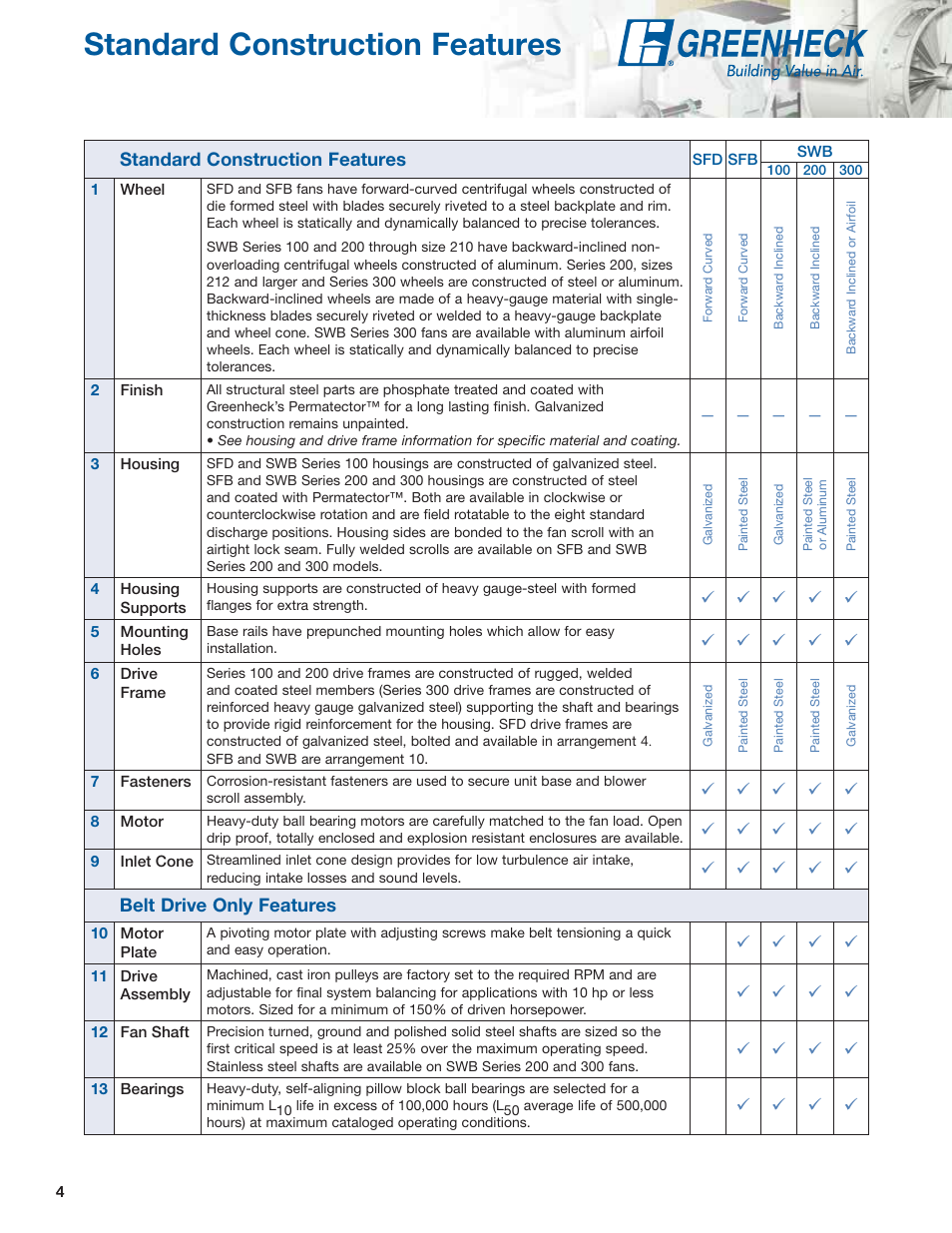 Standard construction features | Greenheck Fan Centrifugal Utility Fans SFB User Manual | Page 4 / 64