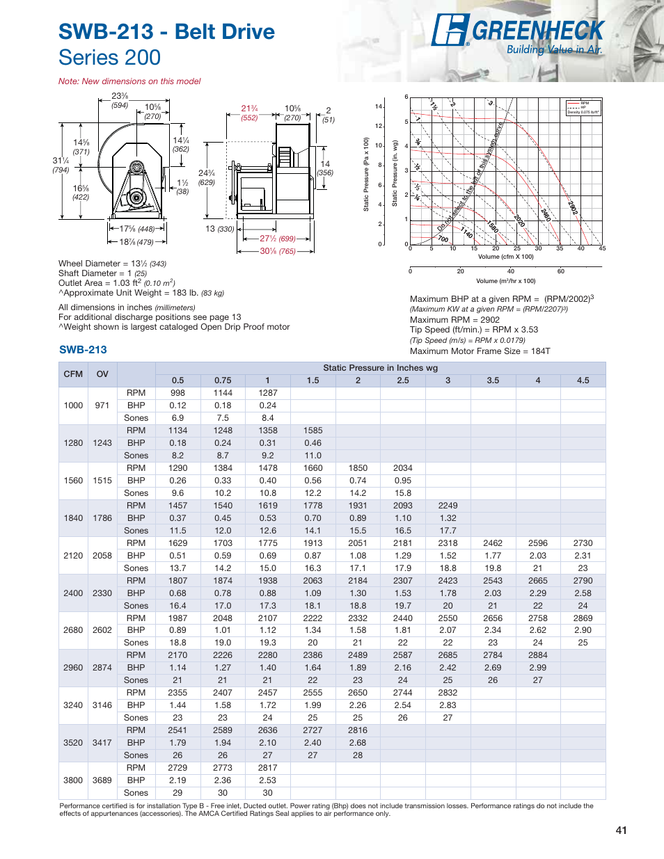Swb-213 | Greenheck Fan Centrifugal Utility Fans SFB User Manual | Page 41 / 64