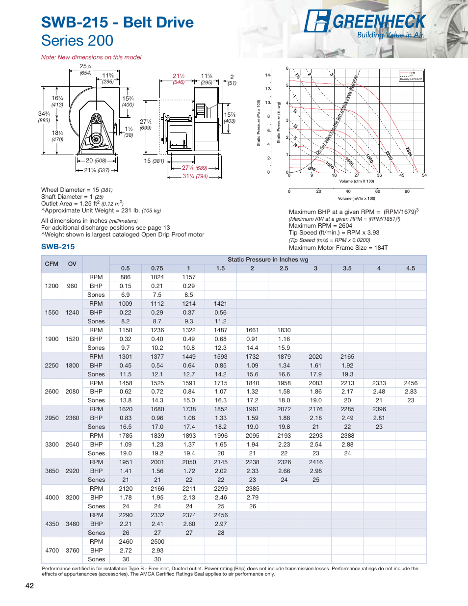 Swb-215 | Greenheck Fan Centrifugal Utility Fans SFB User Manual | Page 42 / 64