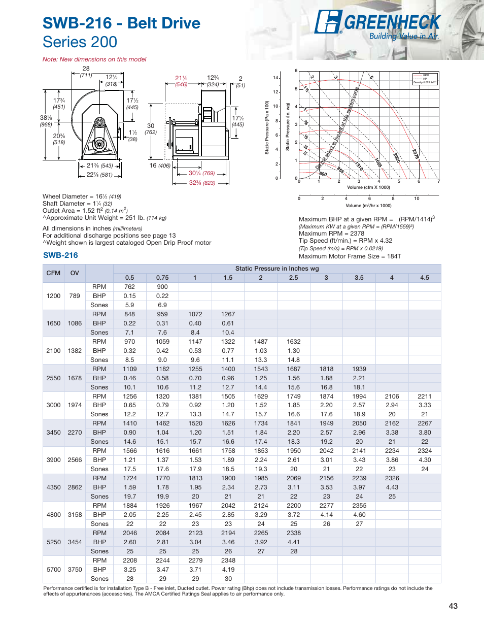 Swb-216 | Greenheck Fan Centrifugal Utility Fans SFB User Manual | Page 43 / 64