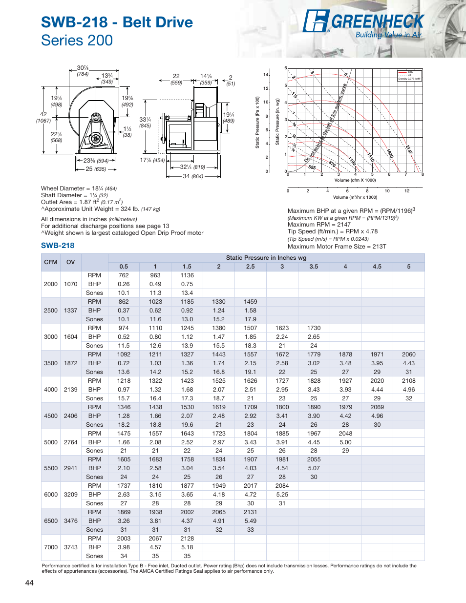 Swb-218 | Greenheck Fan Centrifugal Utility Fans SFB User Manual | Page 44 / 64