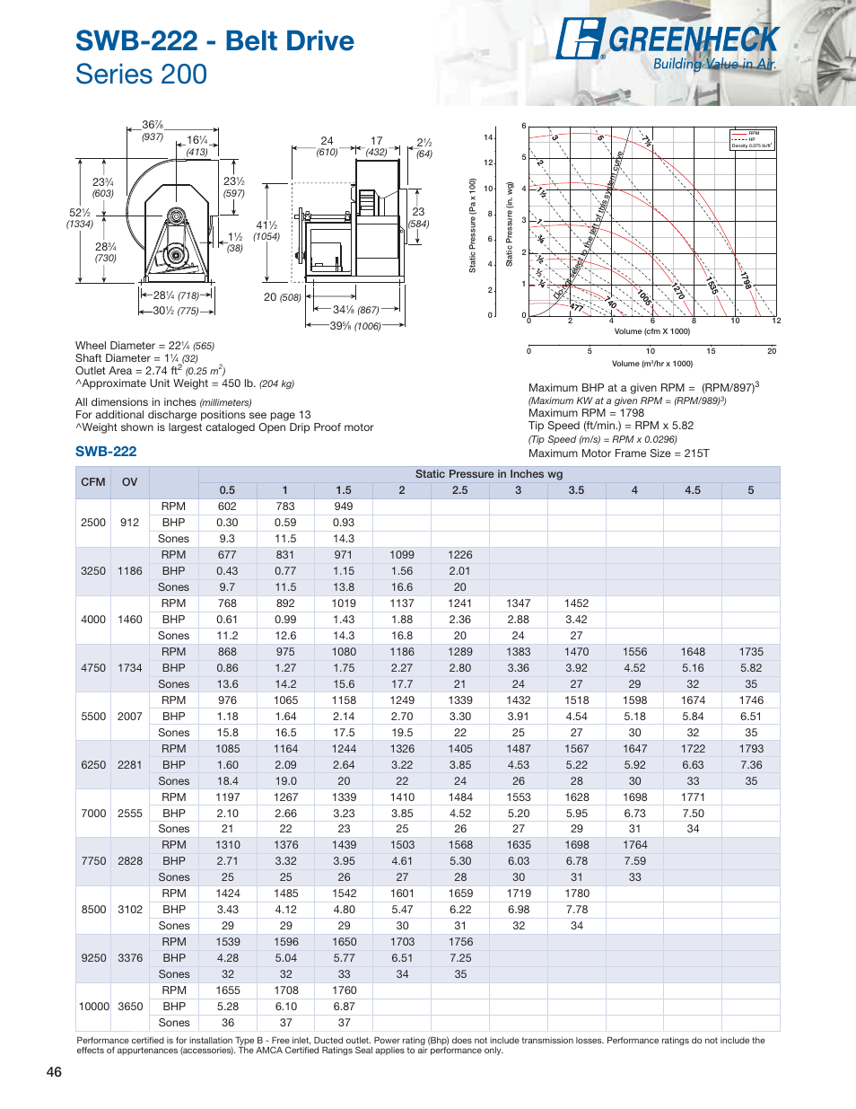 Swb-222 | Greenheck Fan Centrifugal Utility Fans SFB User Manual | Page 46 / 64