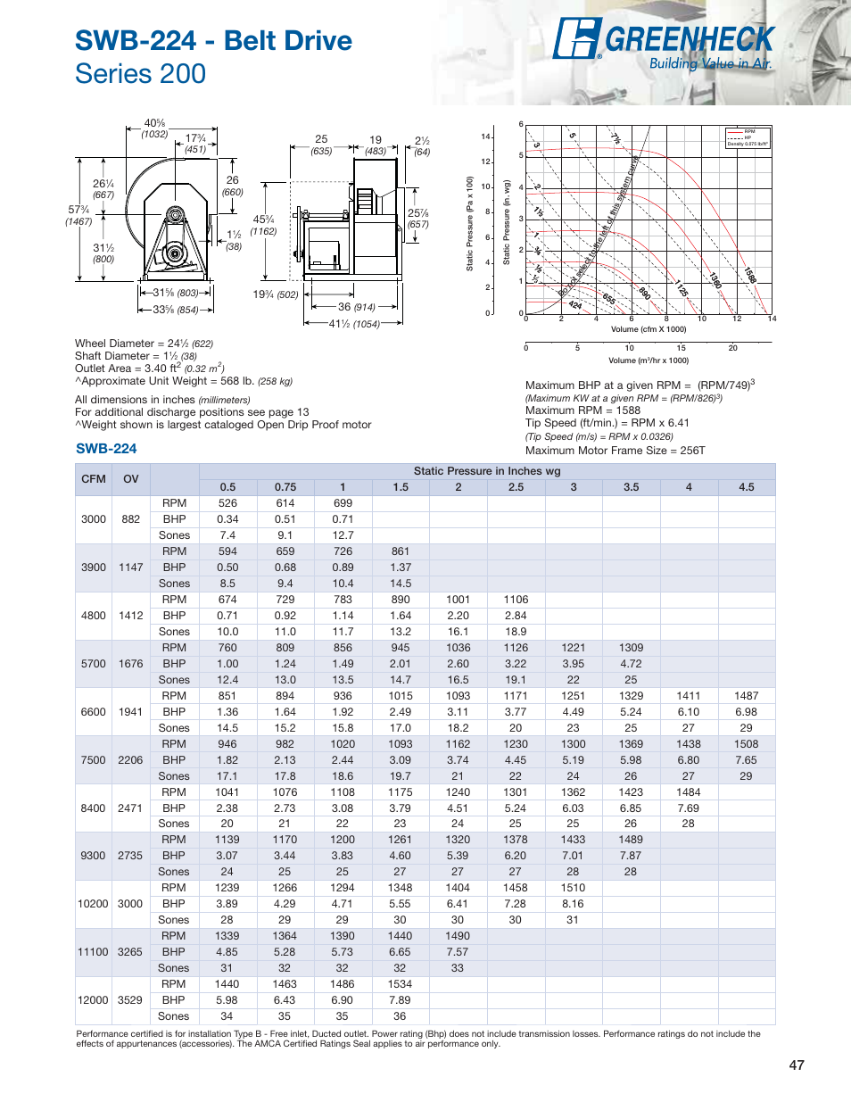 Swb-224 | Greenheck Fan Centrifugal Utility Fans SFB User Manual | Page 47 / 64