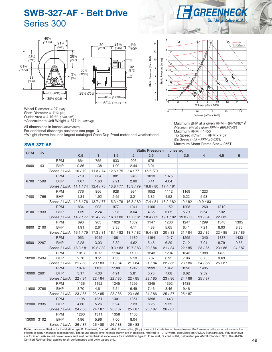 Greenheck Fan Centrifugal Utility Fans SFB User Manual | Page 49 / 64