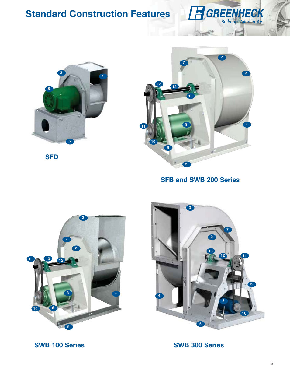 Standard construction features, Sfd sfb and swb 200 series | Greenheck Fan Centrifugal Utility Fans SFB User Manual | Page 5 / 64