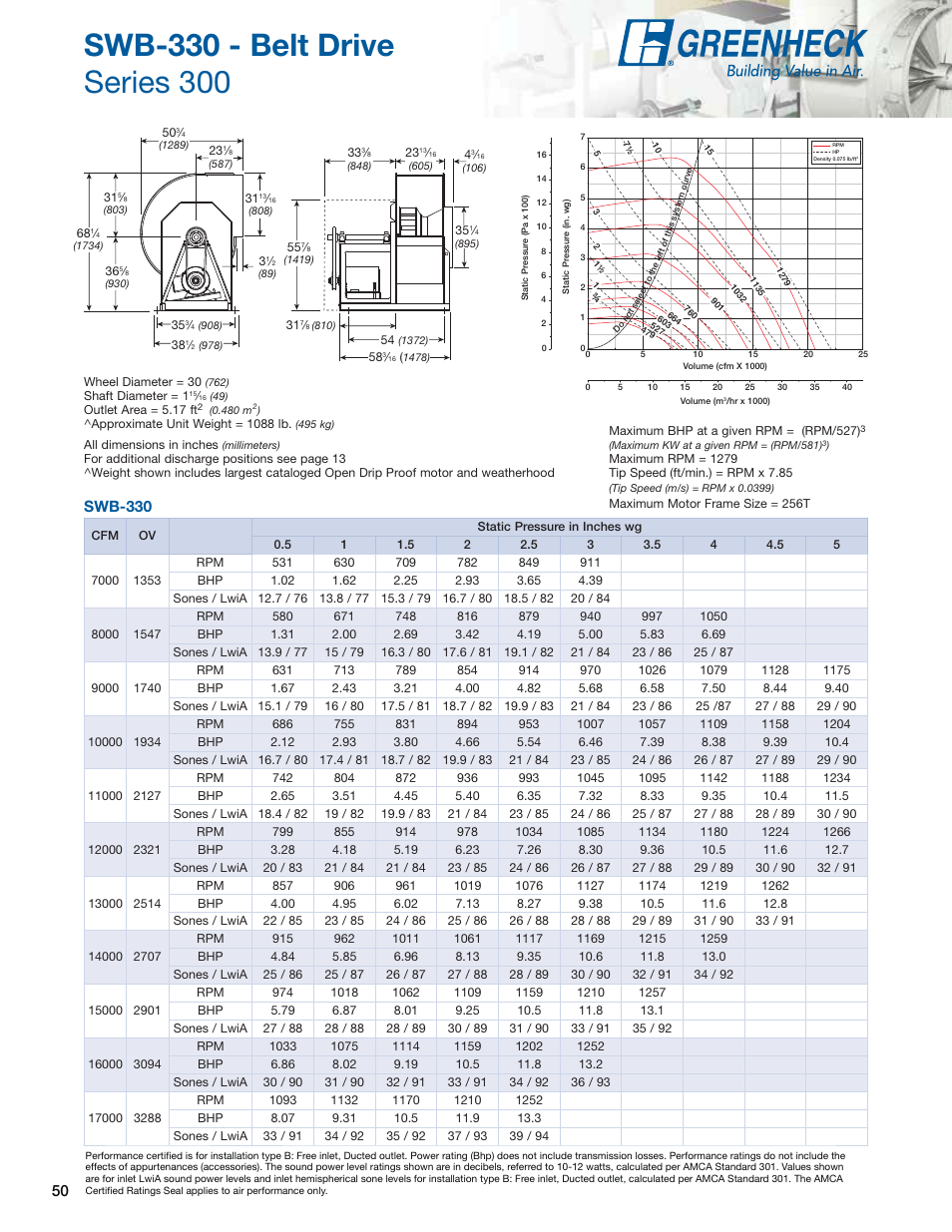 Swb-330 | Greenheck Fan Centrifugal Utility Fans SFB User Manual | Page 50 / 64