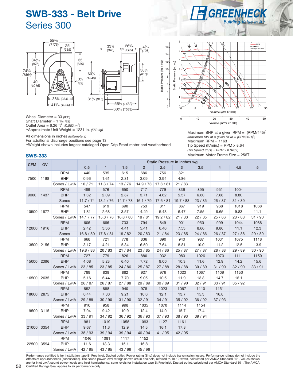 Swb-333 | Greenheck Fan Centrifugal Utility Fans SFB User Manual | Page 52 / 64