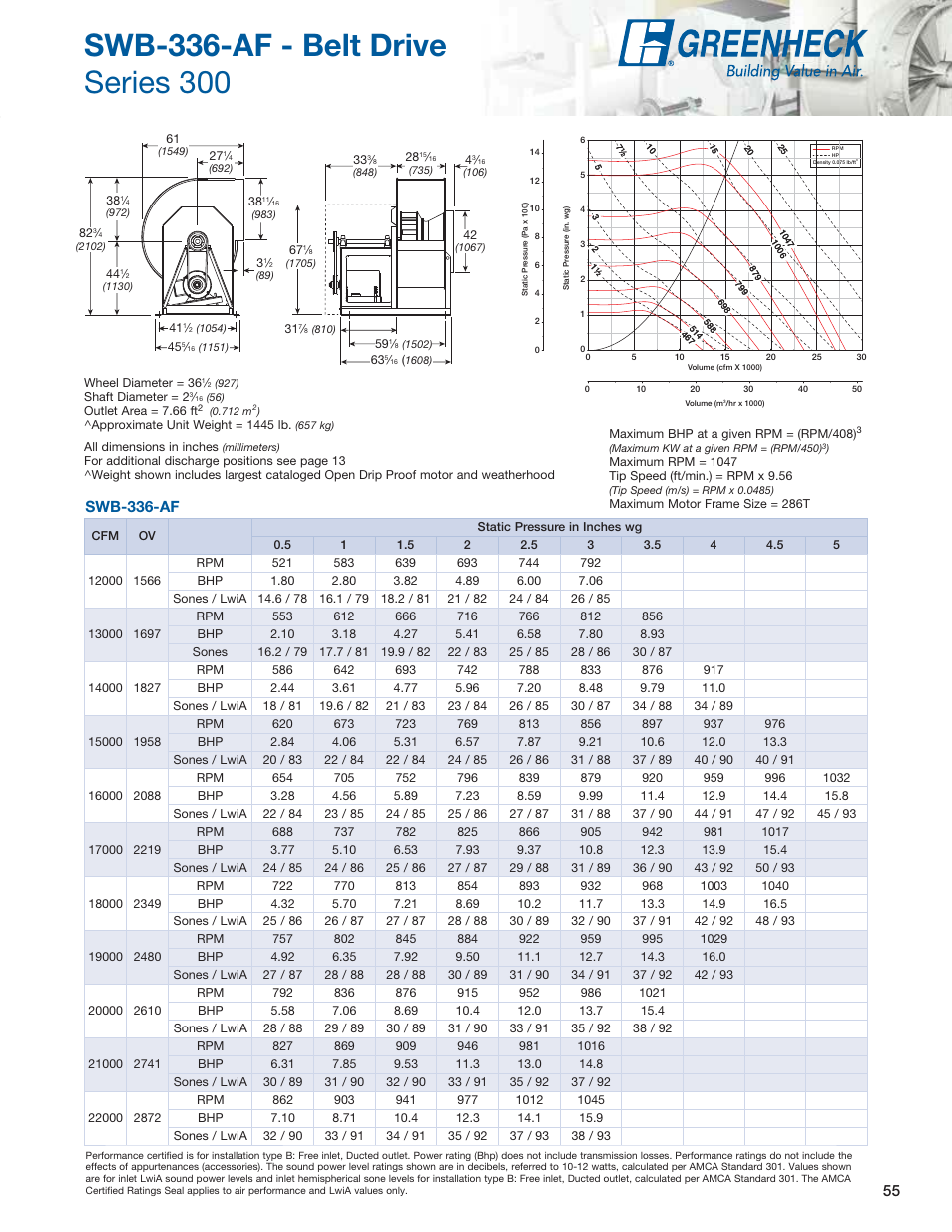 Swb-336-af | Greenheck Fan Centrifugal Utility Fans SFB User Manual | Page 55 / 64