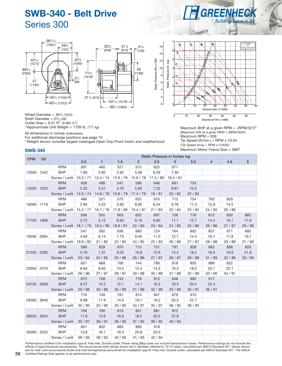 Swb-340 | Greenheck Fan Centrifugal Utility Fans SFB User Manual | Page 56 / 64