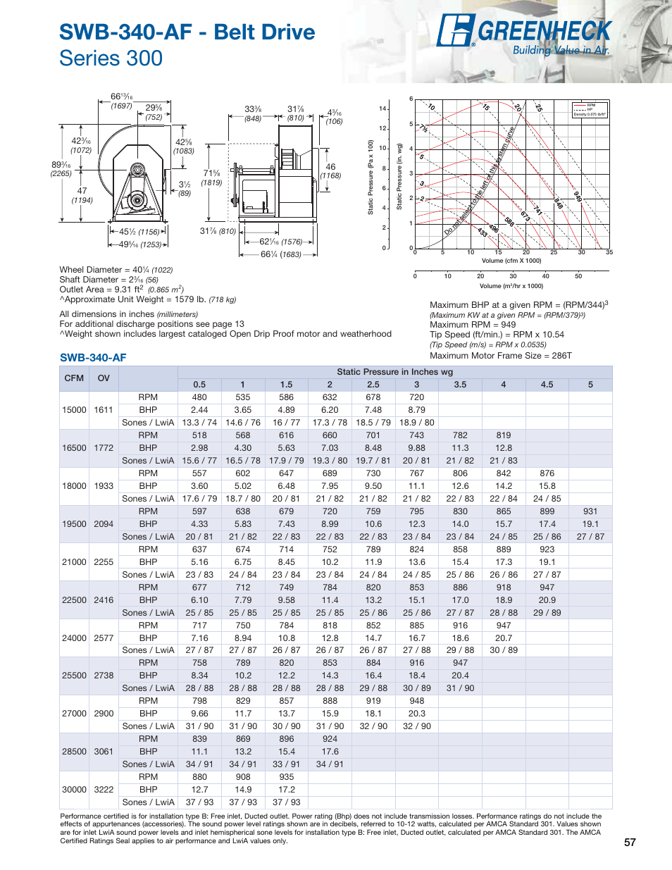 Swb-340-af | Greenheck Fan Centrifugal Utility Fans SFB User Manual | Page 57 / 64