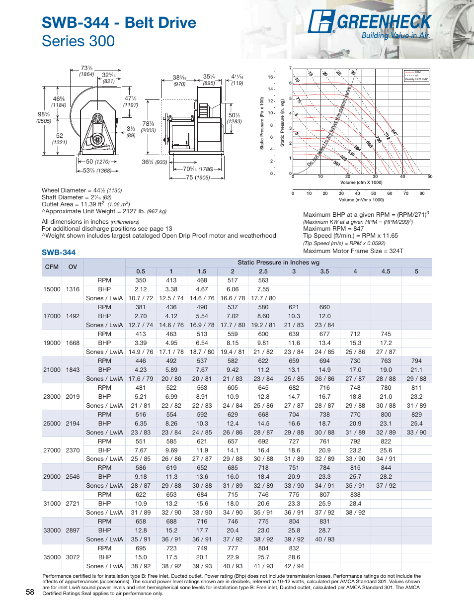 Swb-344 | Greenheck Fan Centrifugal Utility Fans SFB User Manual | Page 58 / 64