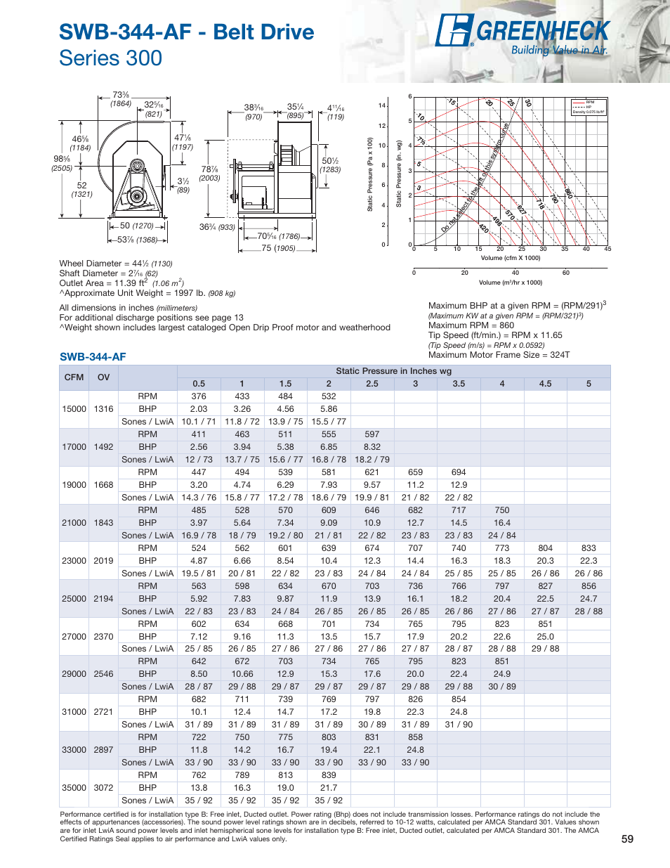 Swb-344-af | Greenheck Fan Centrifugal Utility Fans SFB User Manual | Page 59 / 64