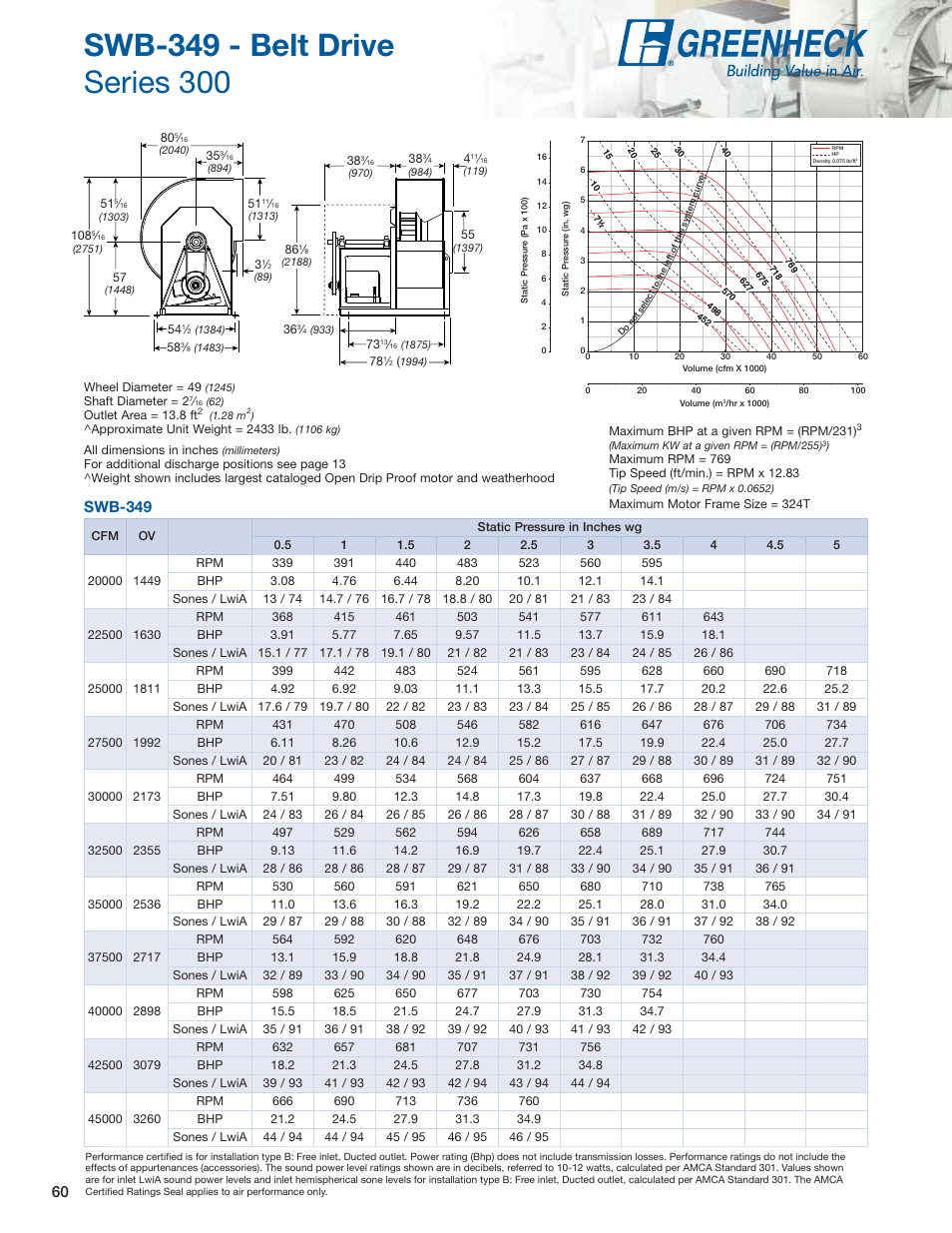 Swb-349 | Greenheck Fan Centrifugal Utility Fans SFB User Manual | Page 60 / 64