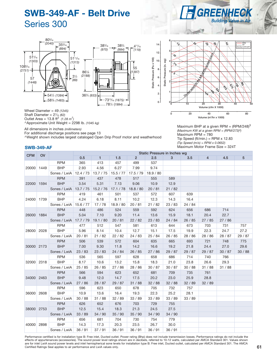 Swb-349-af | Greenheck Fan Centrifugal Utility Fans SFB User Manual | Page 61 / 64