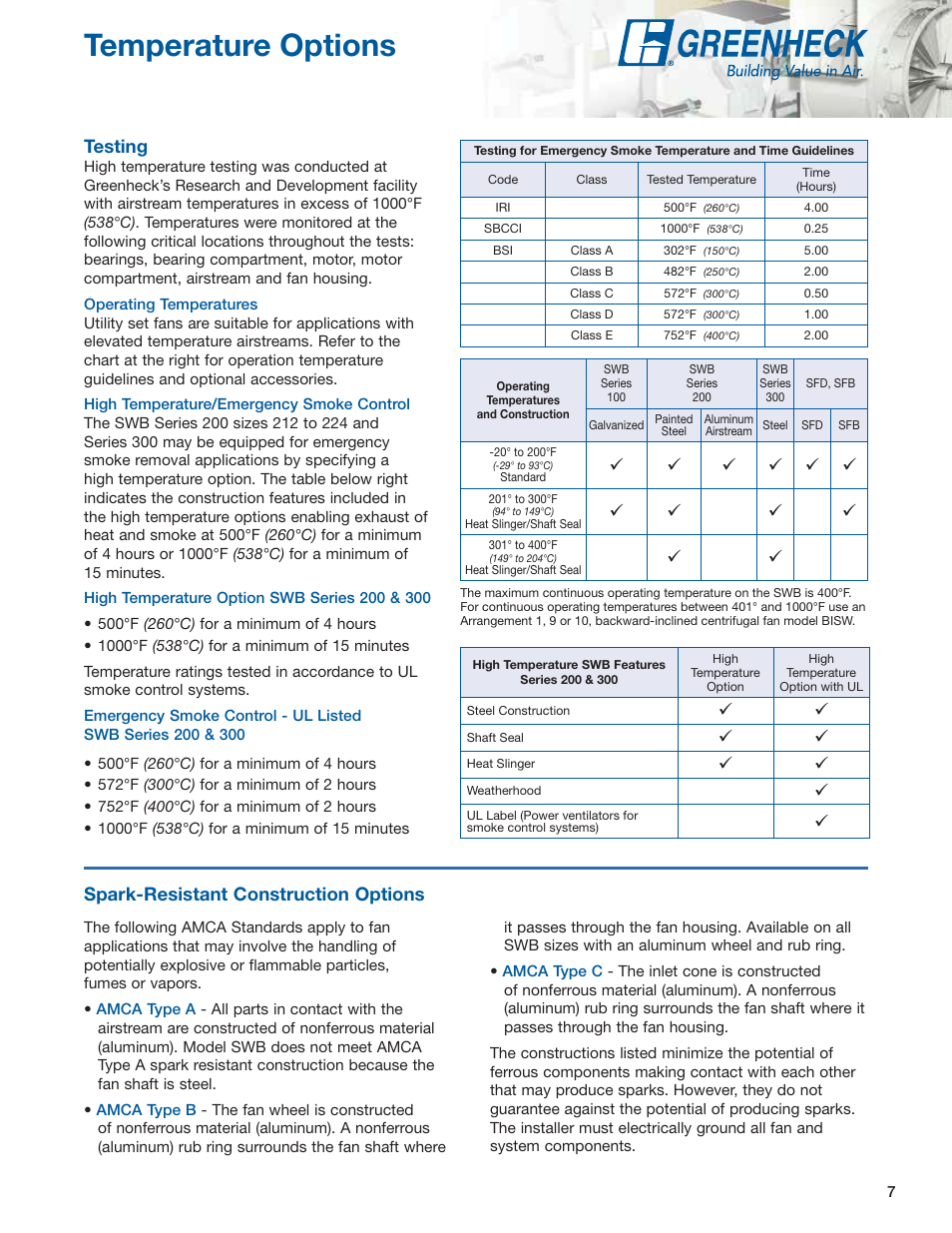 Temperature options, Spark-resistant construction options, Testing | Greenheck Fan Centrifugal Utility Fans SFB User Manual | Page 7 / 64