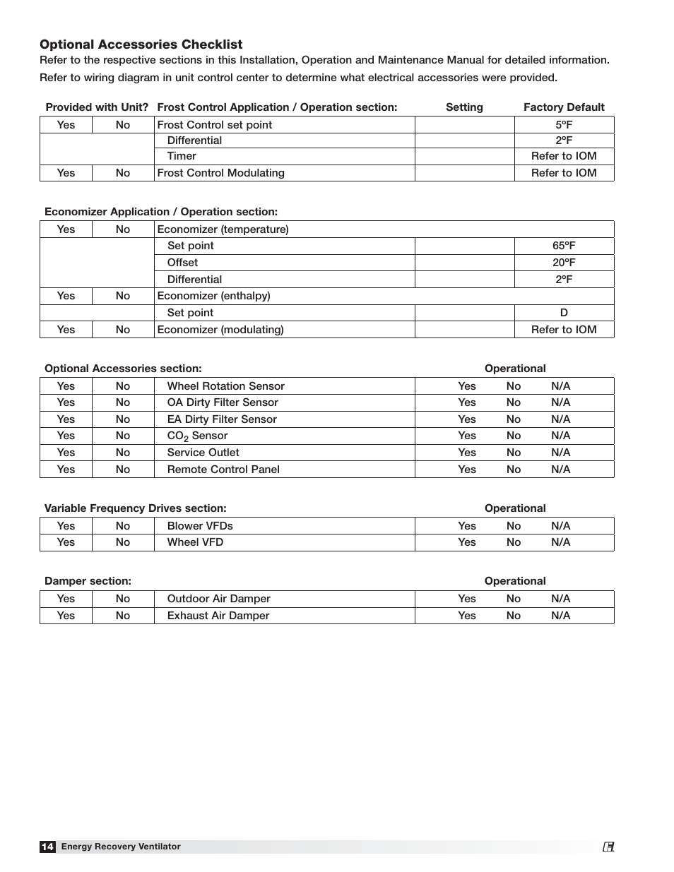Greenheck Fan Energy Recovery Ventilator ERVe User Manual | Page 14 / 28
